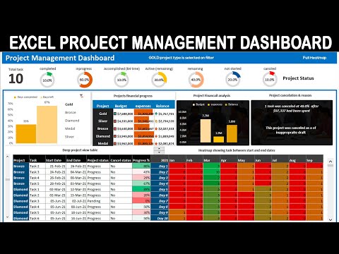 excel dashboard templates for mac